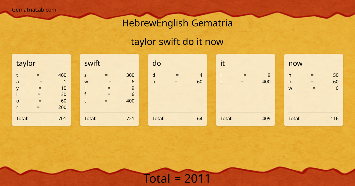taylor swift do it now in hebrewEnglish Gematria
